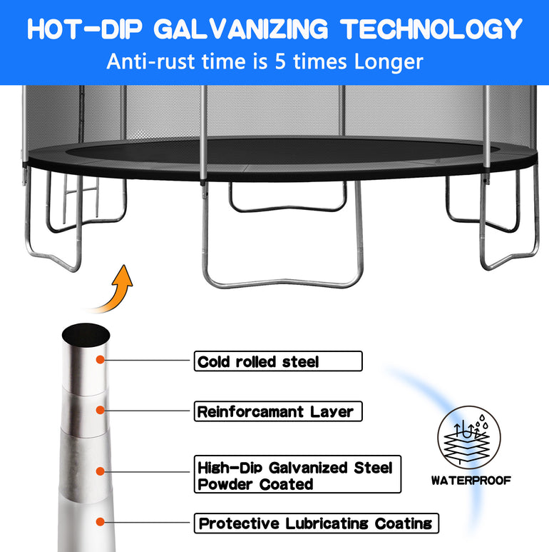 A trampoline frame with a caption that reads: HOT-DIPGALVANIZING TECHNO LOGY Anti-rust time is 5 timesLonger, Below the trampoline frame is an exploded view of the pole material, A sign next to it says waterproof