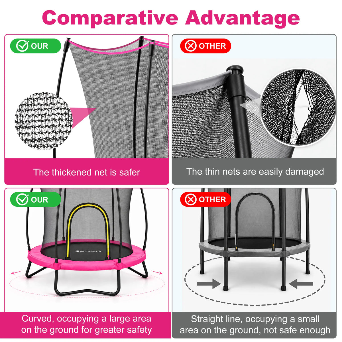 SkyBound trampoline comparison graphic, thick tear‑resistant safety net and wide curved stable frame vs competitor thin net straight frame
