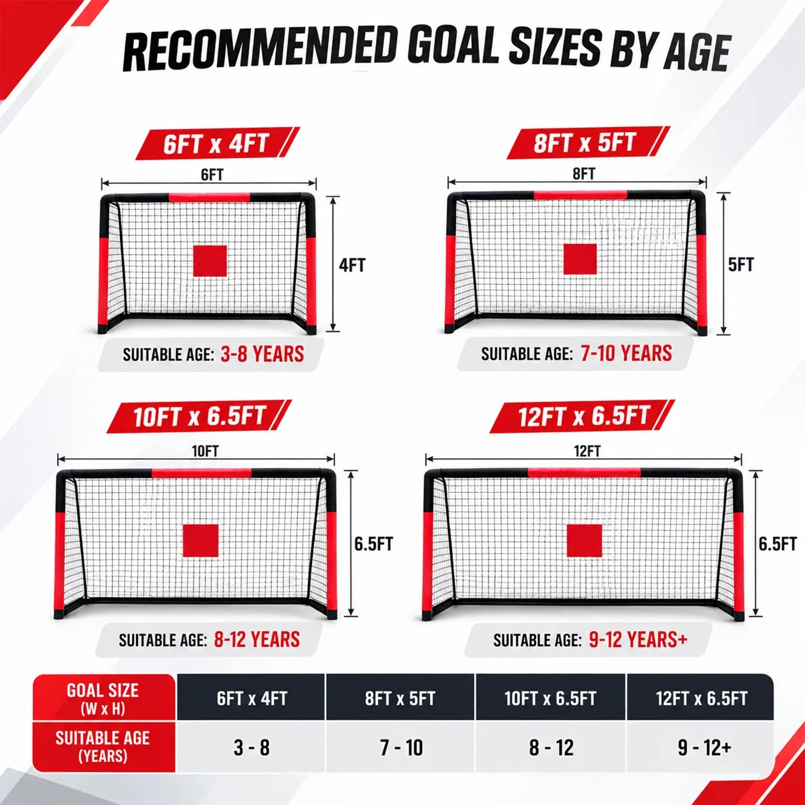 Soccer goal size comparison chart, four different goal dimensions with recommended suitable age ranges for kids