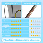 Ordinary metal trampoline poles rust, corrode and lose elasticity over time. Fiberglass rods score full 5 stars across elasticity, corrosion resistance, rust prevention, durability and overall value — the safer, longer-lasting choice for children's trampoline enclosures.