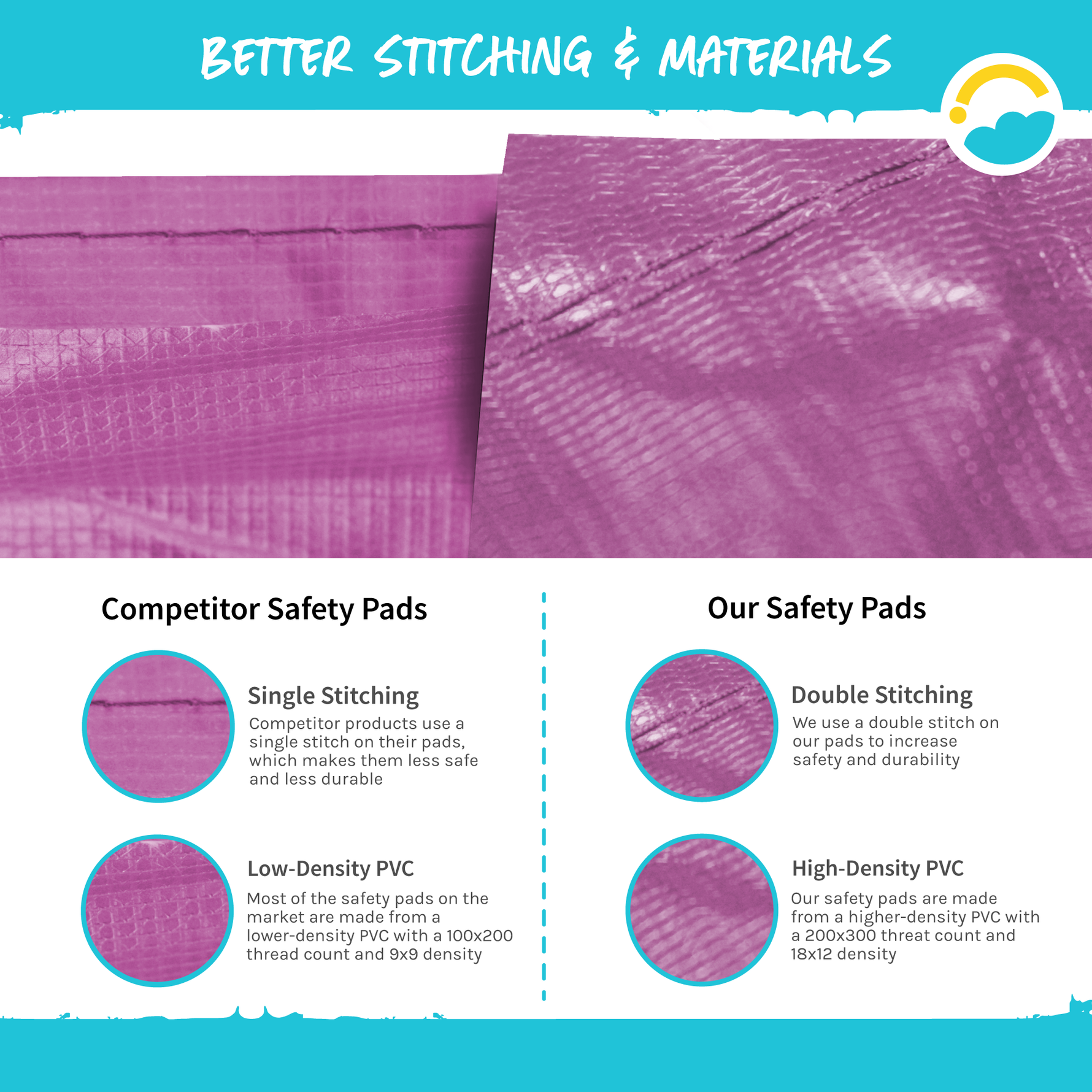 15 Foot Pink Replacement Trampoline Pad. Better Stitching and Materials: Competitor Safety Pads Single Stitching and Low-Density PVC (100x200 thread count and 9x9 density). Our Safety Pads: Double Stitching and High-Density PVC (200x300 thread count and 18x12 density)